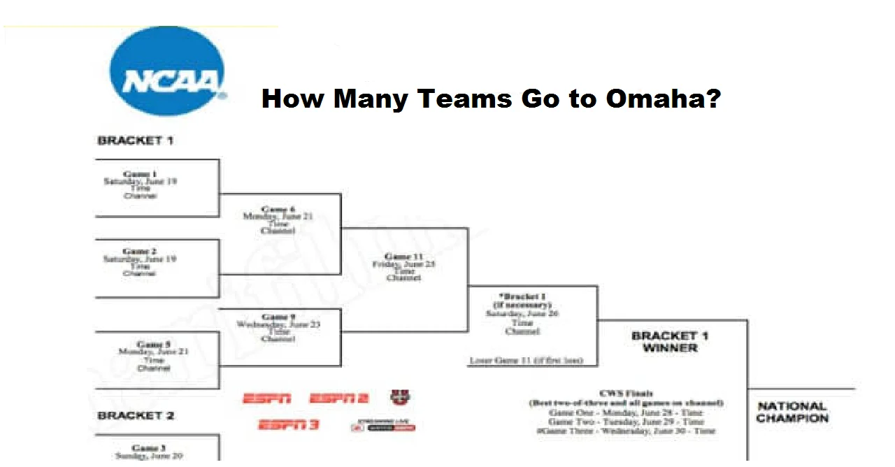 How Many Teams Go to Omaha
